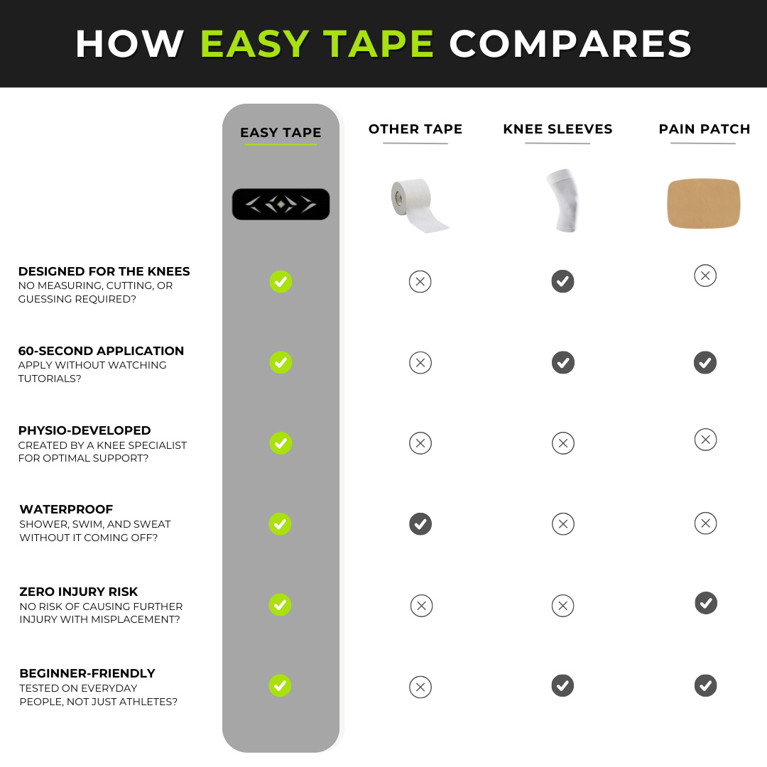 Easy Kinesiology Tape (30-Day Supply)